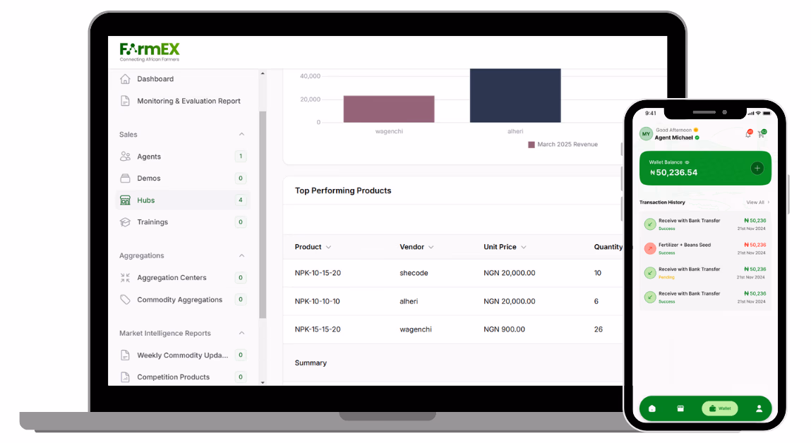 Dashboard Preview